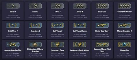 csgo uprank calculator.